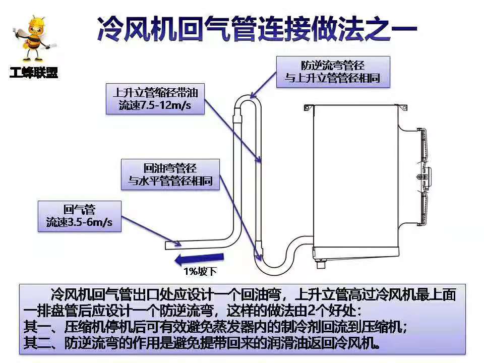 冷庫管道設(shè)計規(guī)范