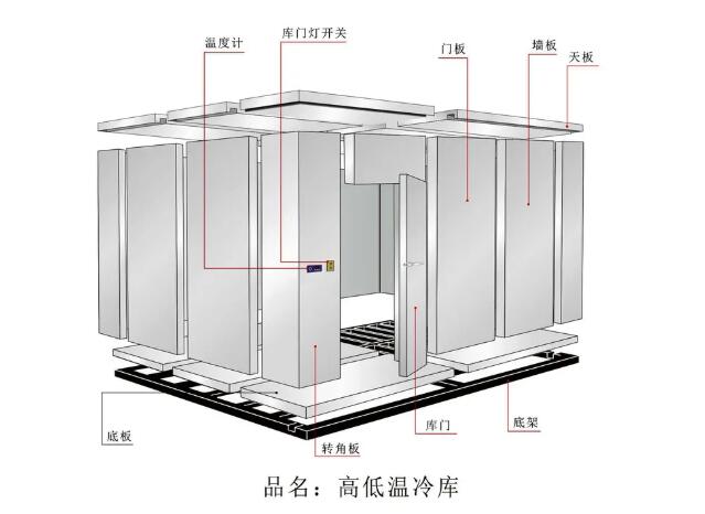 南瓜冷庫儲(chǔ)存溫度及方法
