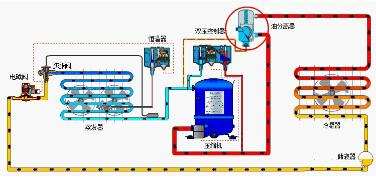 制冷壓縮機(jī)的潤(rùn)滑油怎么總是變質(zhì)？